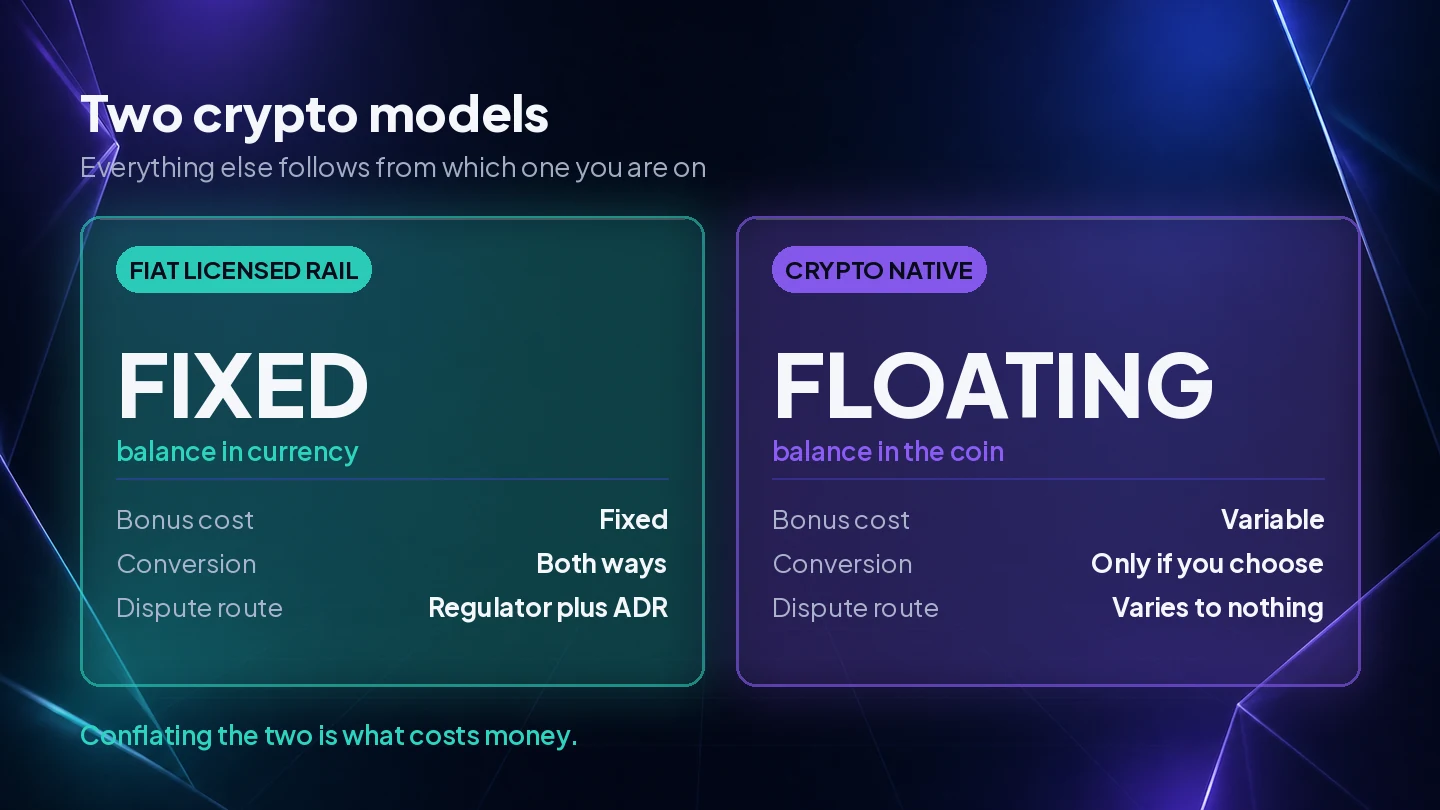 Two crypto casino models compared, a fiat licensed rail with a fixed balance against a crypto native site where the balance floats
