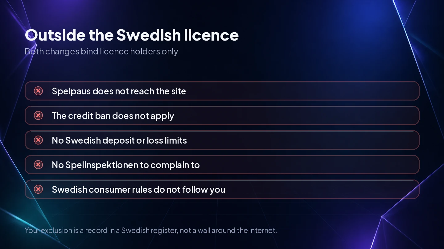 Five protections a Swedish player loses on a site without a Swedish licence, starting with Spelpaus not reaching it