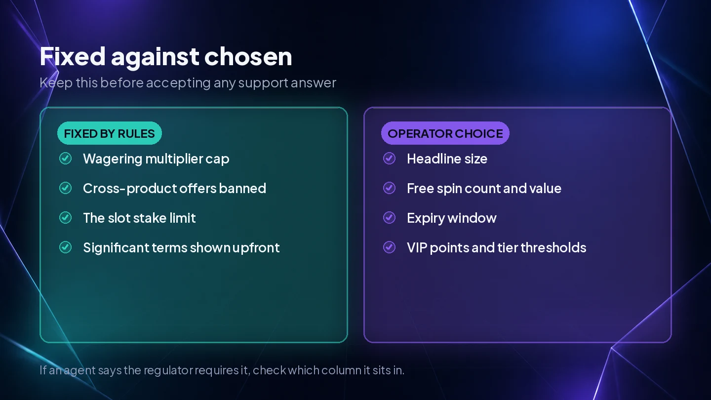 A split between bonus elements fixed by UK regulation and those the operator chooses freely, such as headline size and expiry