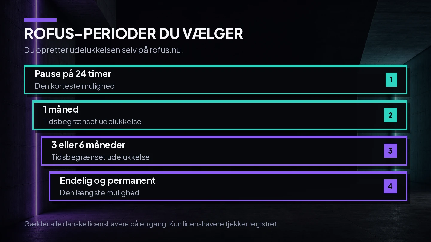 Oversigt over ROFUS-perioderne, fra en pause på 24 timer til en permanent udelukkelse, som gælder alle danske licenshavere på en gang