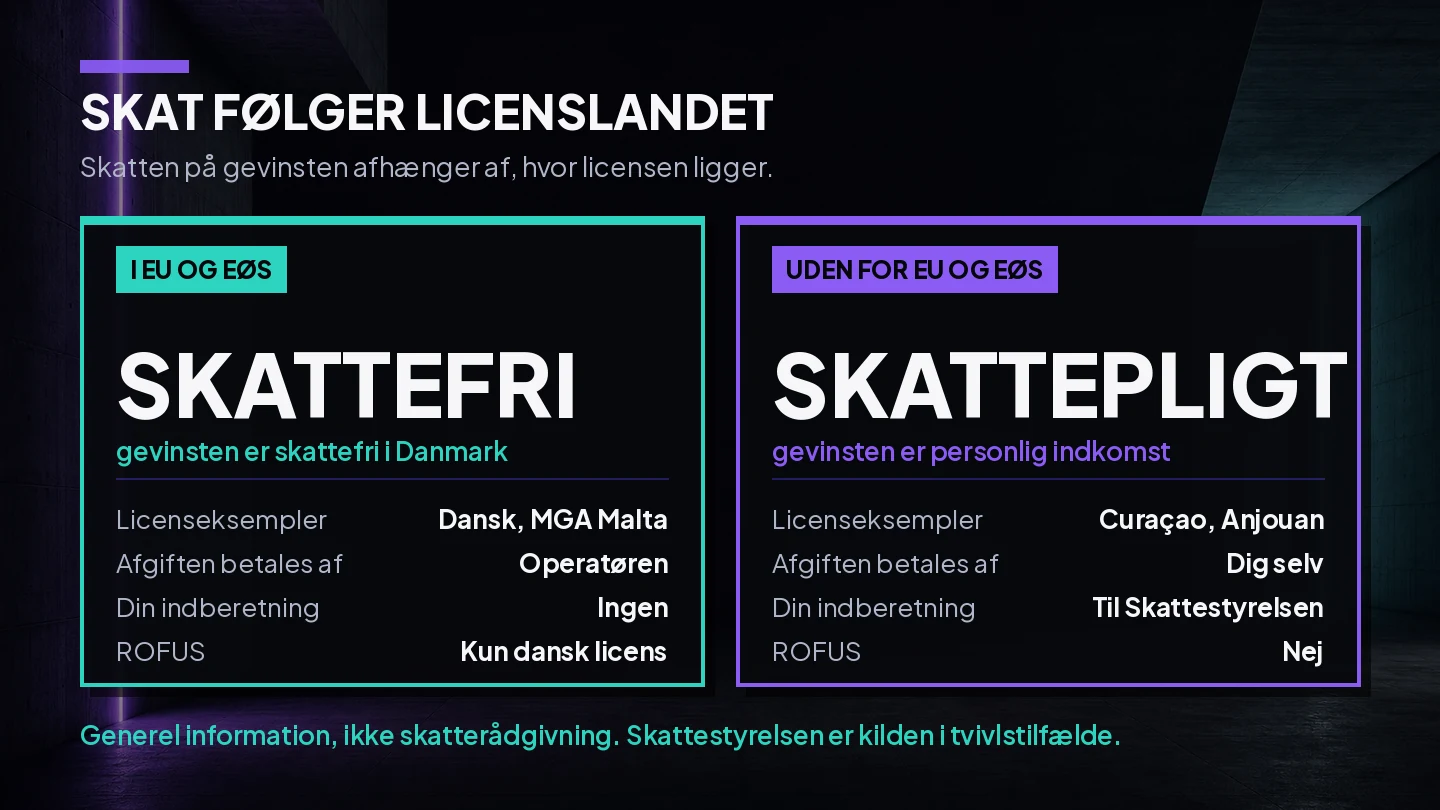 Sammenligning af licenslande, hvor gevinster fra EU- og EØS-licenser er skattefri, og gevinster fra licenser uden for EU og EØS er skattepligtige