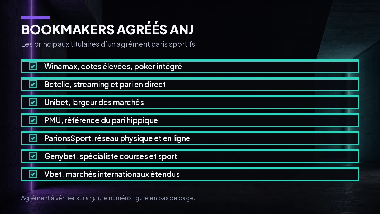 Illustration des principaux bookmakers agréés ANJ et de leur statut légal en France