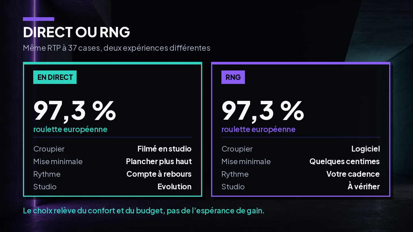 Comparaison entre la roulette en direct avec croupier et la roulette à générateur de nombres aléatoires