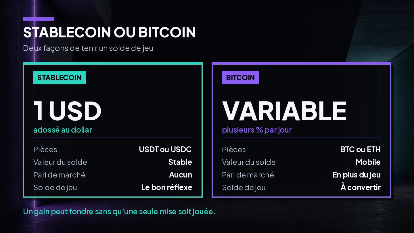 Comparaison d'un solde en stablecoin stable face à un solde exposé à la volatilité du Bitcoin