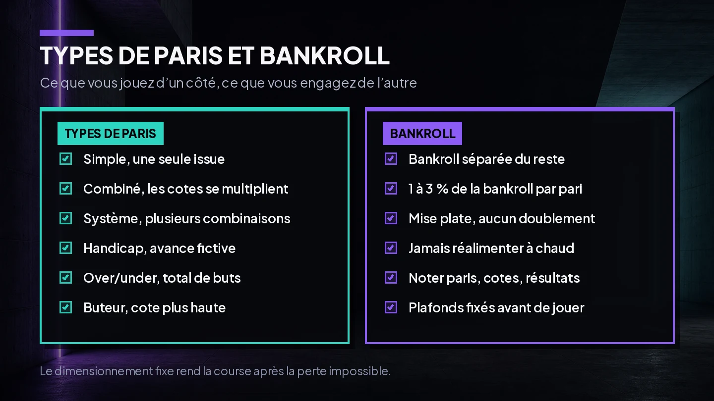 Comparatif visuel des types de paris sportifs et des principes de gestion de bankroll