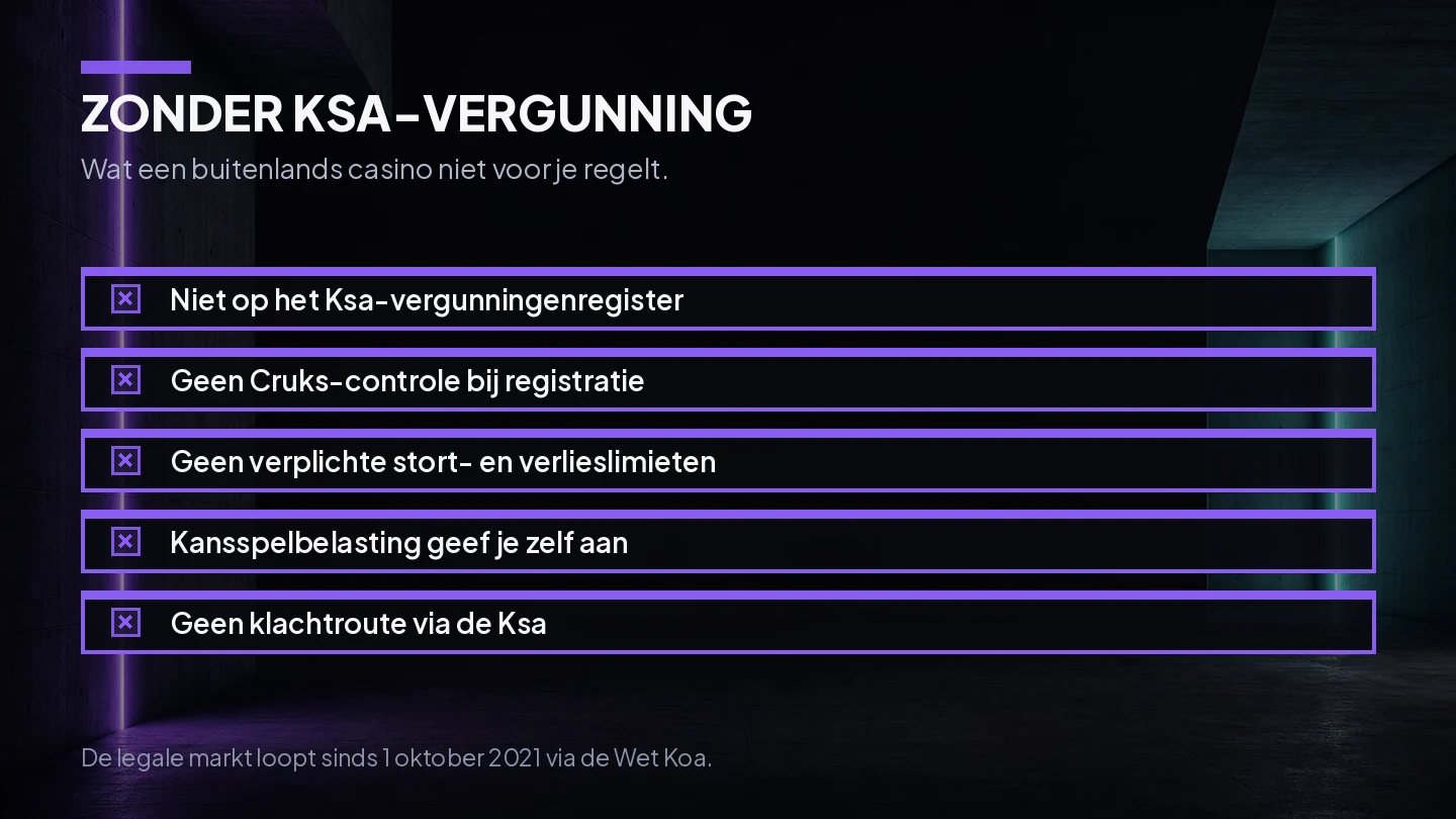 Lijst met kruisjes van wat een online casino buitenland zonder Ksa-vergunning niet regelt, van Cruks-controle tot klachtroute