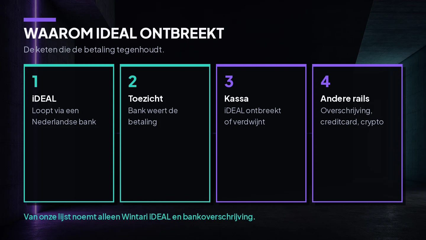 Uitleg waarom iDEAL vaak wordt geblokkeerd bij buitenlandse online casino's