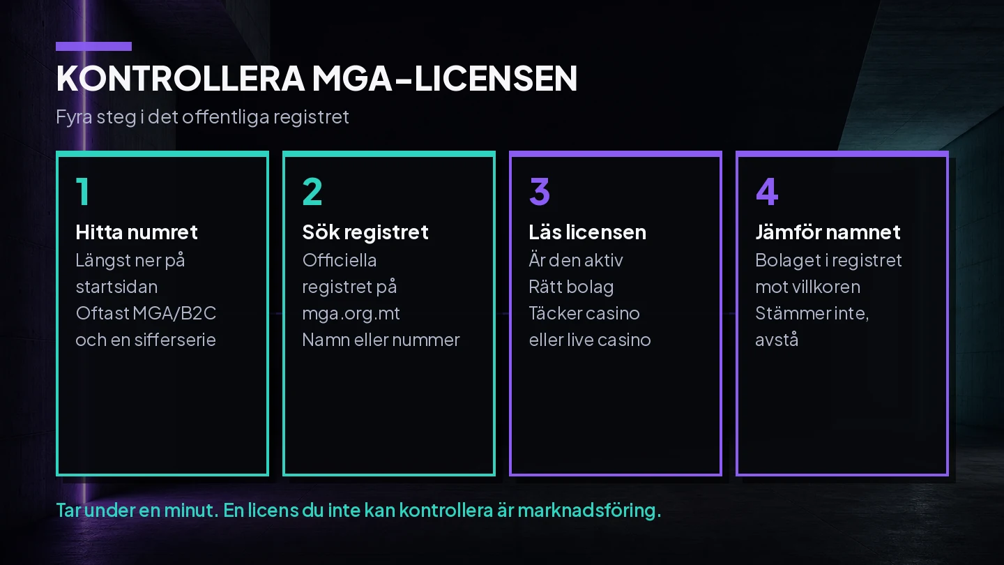 Fyra steg för att slÄ upp ett licensnummer i Malta Gaming Authoritys offentliga register och jÀmföra bolagsnamnet med villkoren