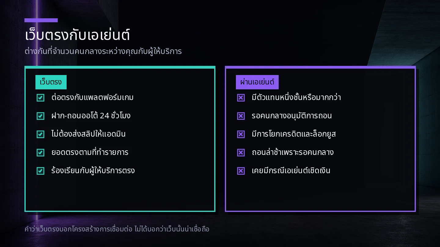แผนภาพเปรียบเทียบบาคาร่าเว็บตรงกับเว็บที่ผ่านเอเย่นต์ ทั้งการฝาก-ถอนออโต้ การอนุมัติของคนกลาง และช่องทางร้องเรียน