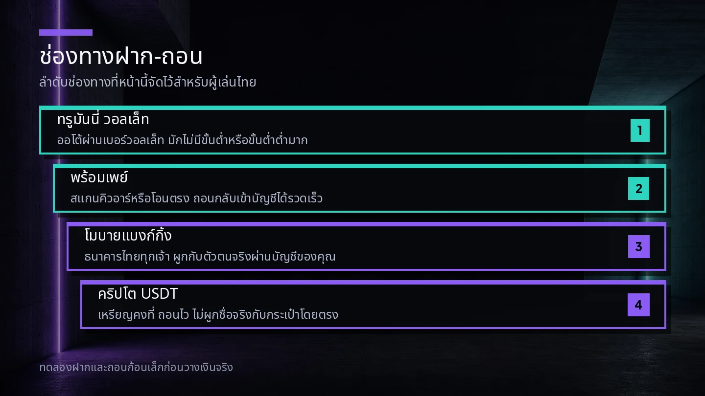 ภาพลำดับช่องทางฝาก-ถอนของสล็อตเว็บตรงในไทย จากทรูมันนี่ พร้อมเพย์ โมบายแบงก์กิ้ง ถึงคริปโต USDT