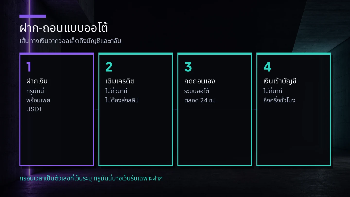 แผนผังการฝากและถอนเงินแบบออโต้ผ่านทรูมันนี่ พร้อมเพย์ และคริปโต ตั้งแต่ฝากจนเงินเข้าบัญชี