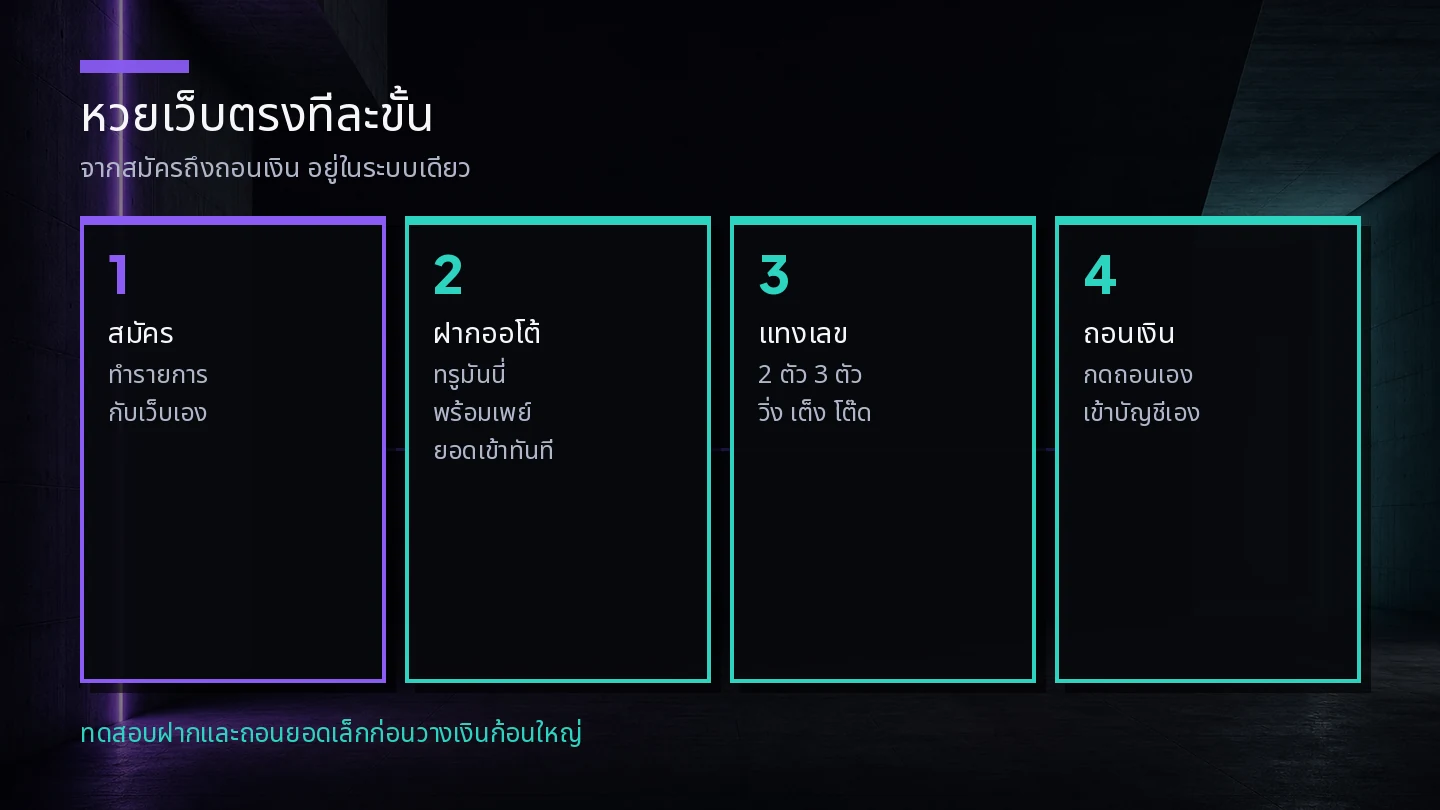 ขั้นตอนการเล่นหวยเว็บตรงสี่ขั้น ตั้งแต่สมัคร ฝากออโต้ แทงเลข จนถึงถอนเงินเข้าบัญชี