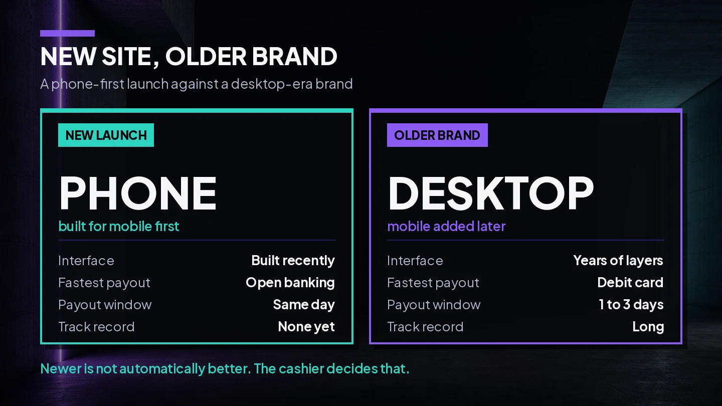 Comparison of a new phone-first casino site against an older desktop-era brand on payments, payout window and track record